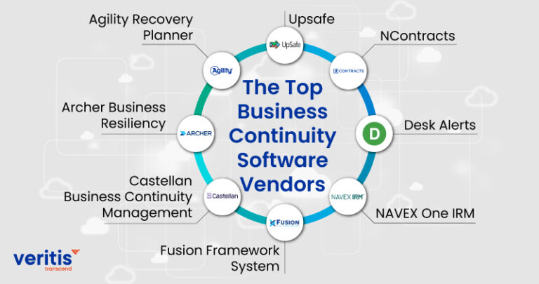 Business continuity software