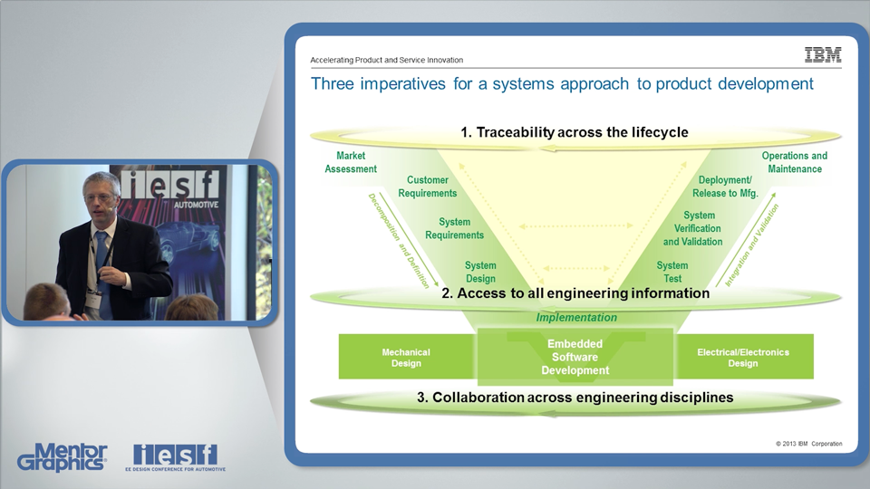 Integrated engineering software