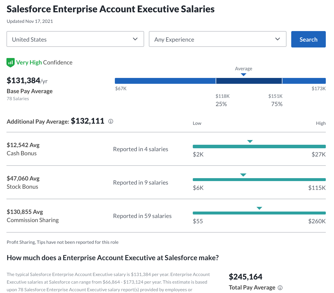 Software sales jobs