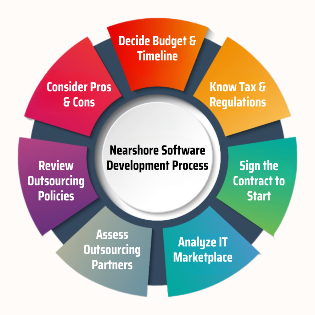Nearshore software development